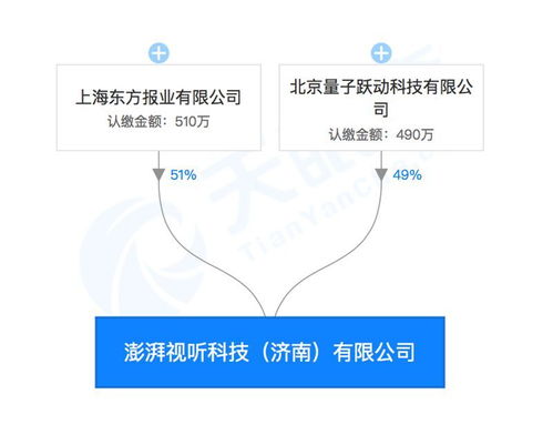 強強聯手 字節跳動與澎湃合資成立視聽科技公司，布局區塊鏈、AI與票務新藍圖